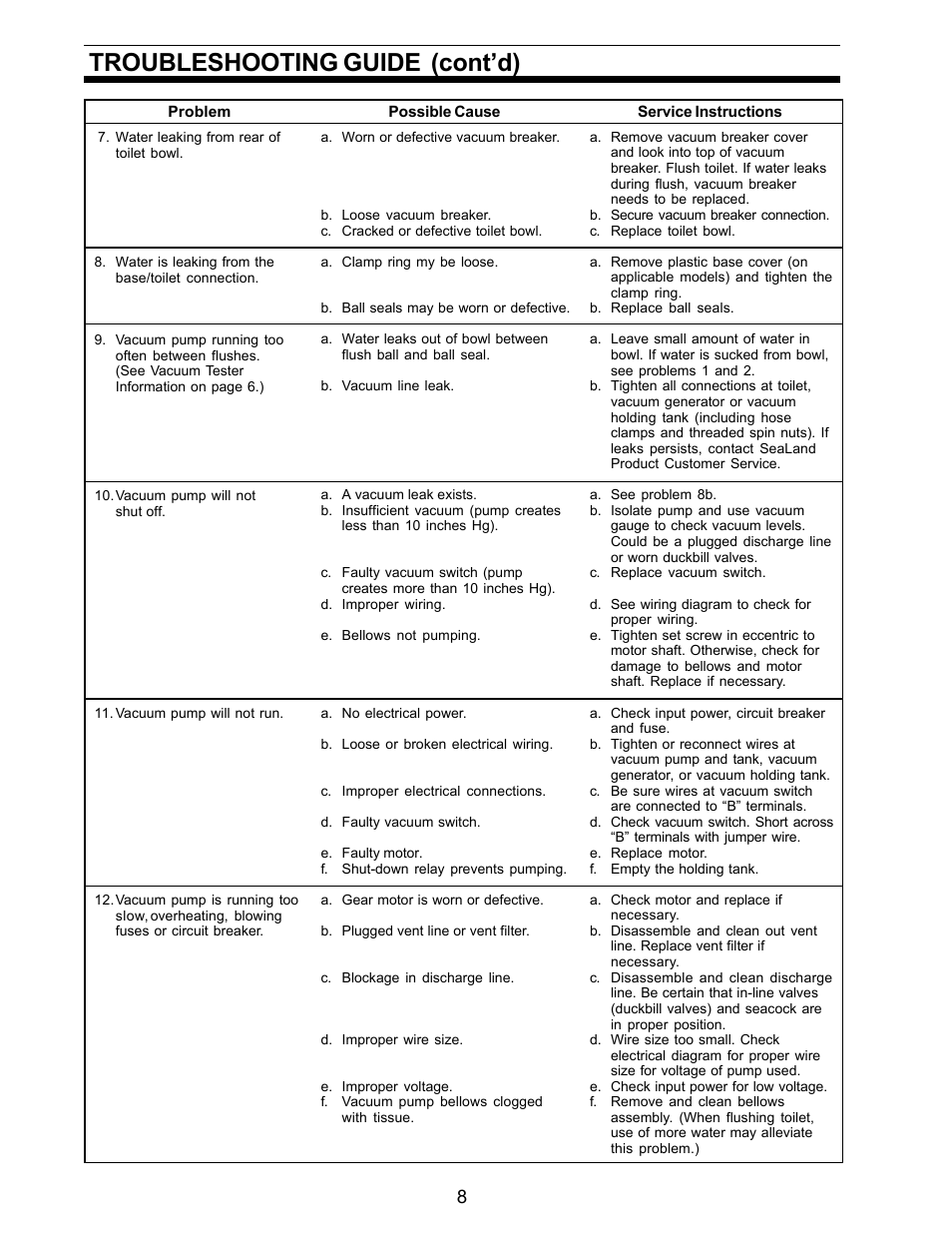 Troubleshooting guide (cont’d) | Dometic ECOVAC SANITATION SYSTEM User Manual | Page 8 / 16