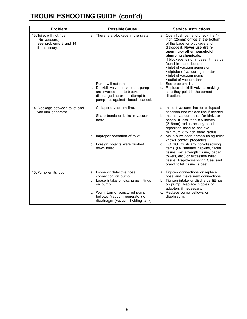 Troubleshooting guide (cont’d) | Dometic ECOVAC SANITATION SYSTEM User Manual | Page 9 / 16