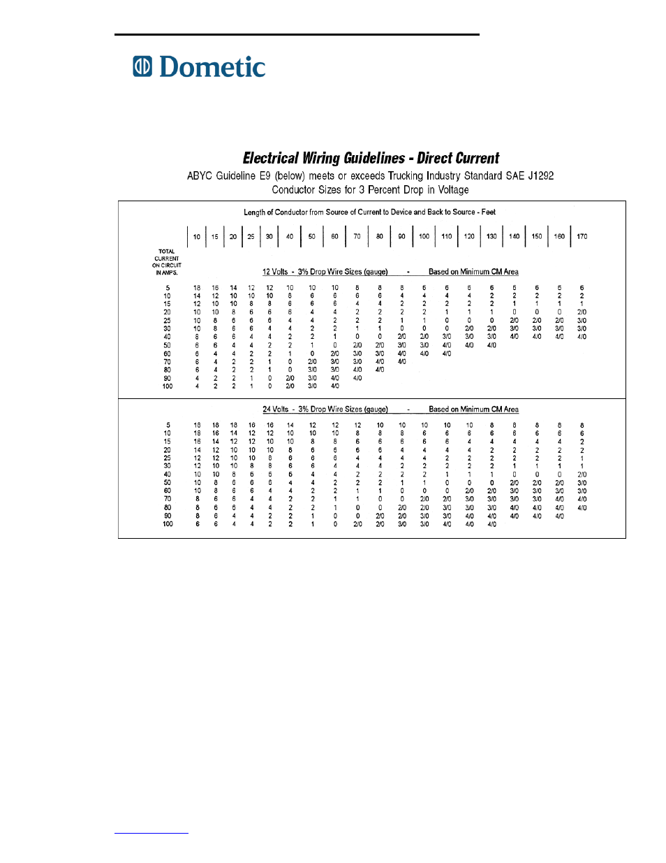 Freightliner refrigerator troubleshooting guide | Dometic 750000005 (TJ18F) User Manual | Page 14 / 20