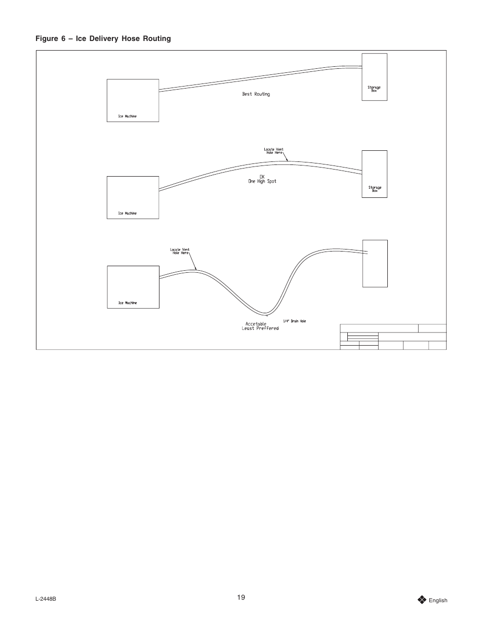 Dometic Eskimo Ice Remote Ice Crushing System User Manual | Page 19 / 28