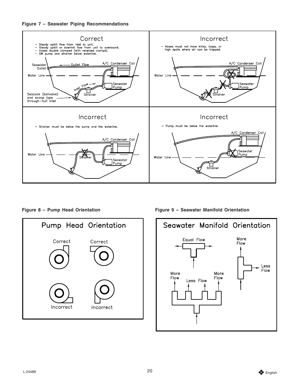 Dometic Eskimo Ice Remote Ice Crushing System User Manual | Page 20 / 28