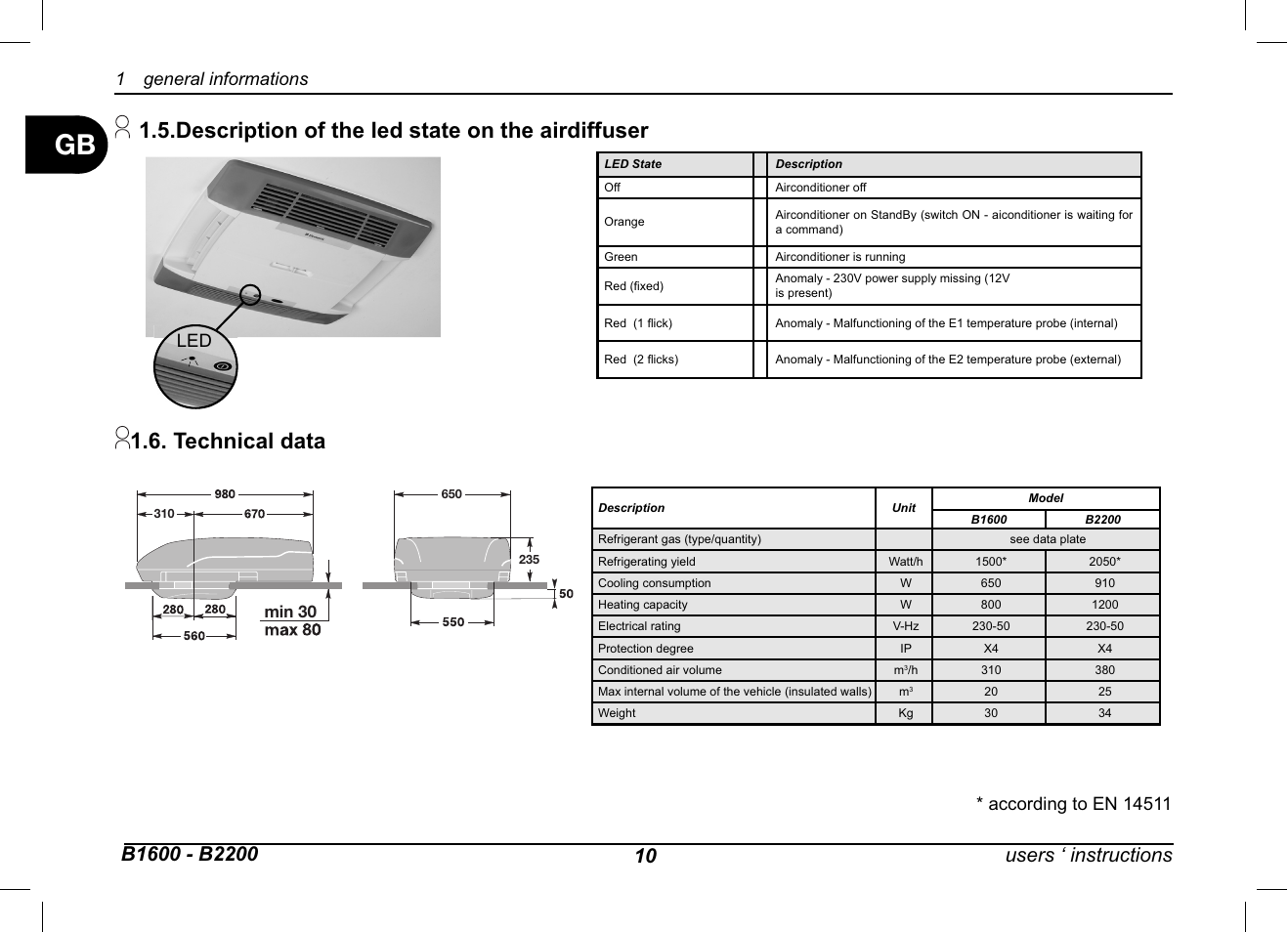 Technical data, Description of the led state on the airdiffuser | Dometic B2200 User Manual | Page 11 / 24