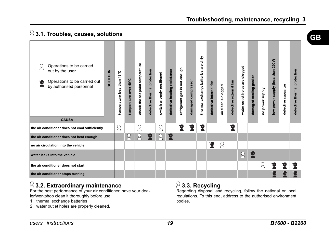 Recycling, Troubleshooting, maintenance, recycling 3 | Dometic B2200 User Manual | Page 20 / 24