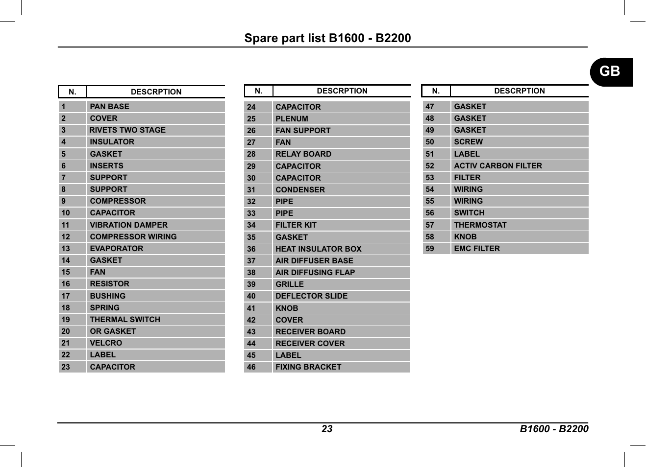 Dometic B2200 User Manual | Page 24 / 24