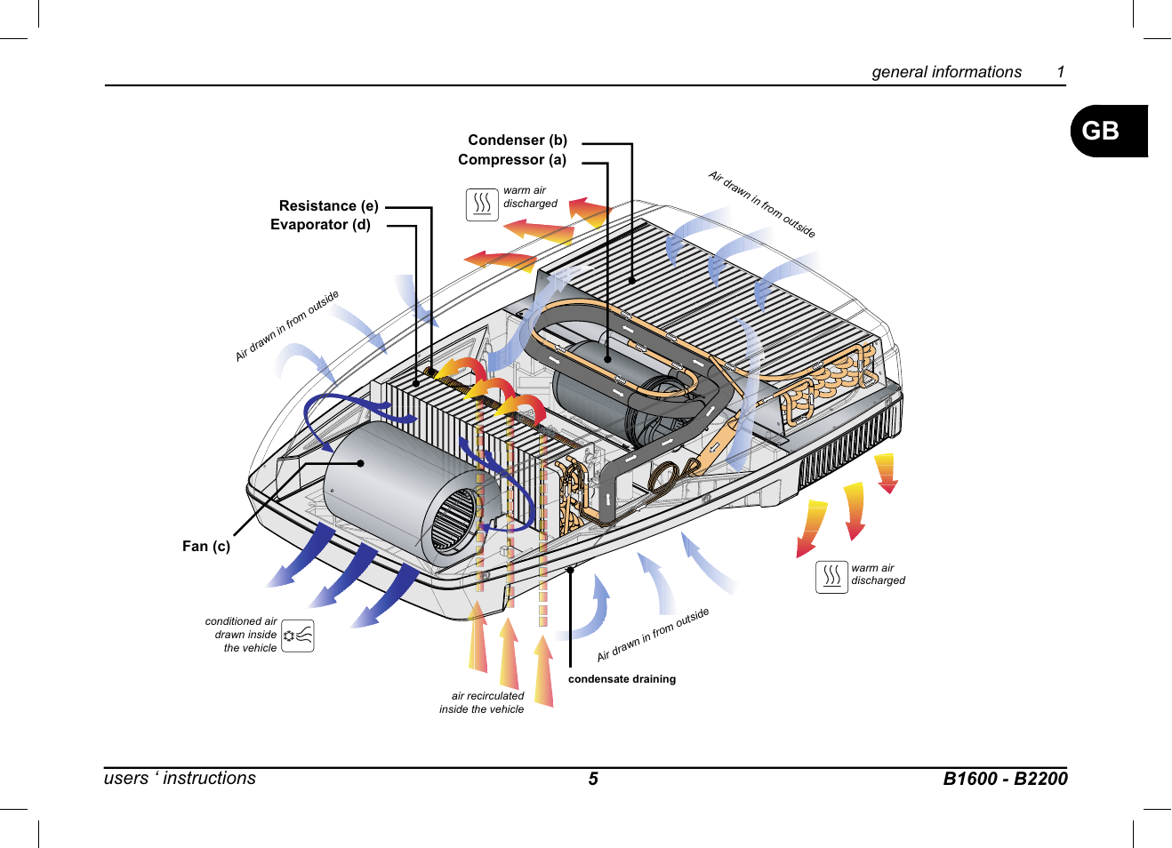 Dometic B2200 User Manual | Page 6 / 24