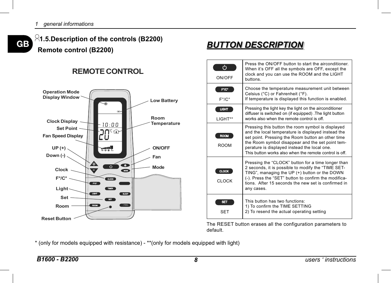 Button description, Remote control, Description of the controls (b2200) | Remote control (b2200) | Dometic B2200 User Manual | Page 9 / 24