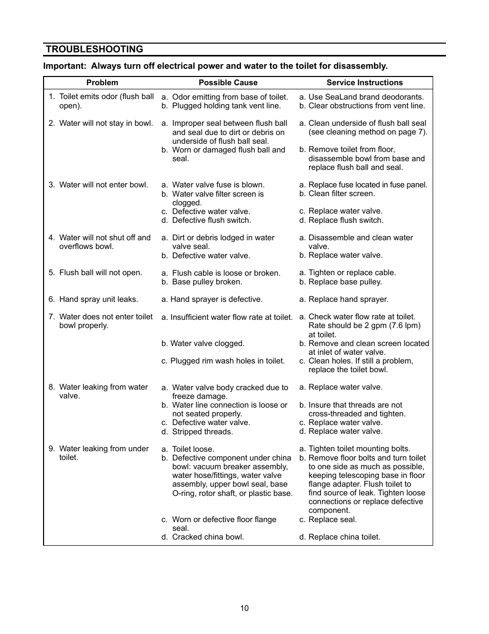 Troubleshooting | Dometic 3200 Series User Manual | Page 10 / 12