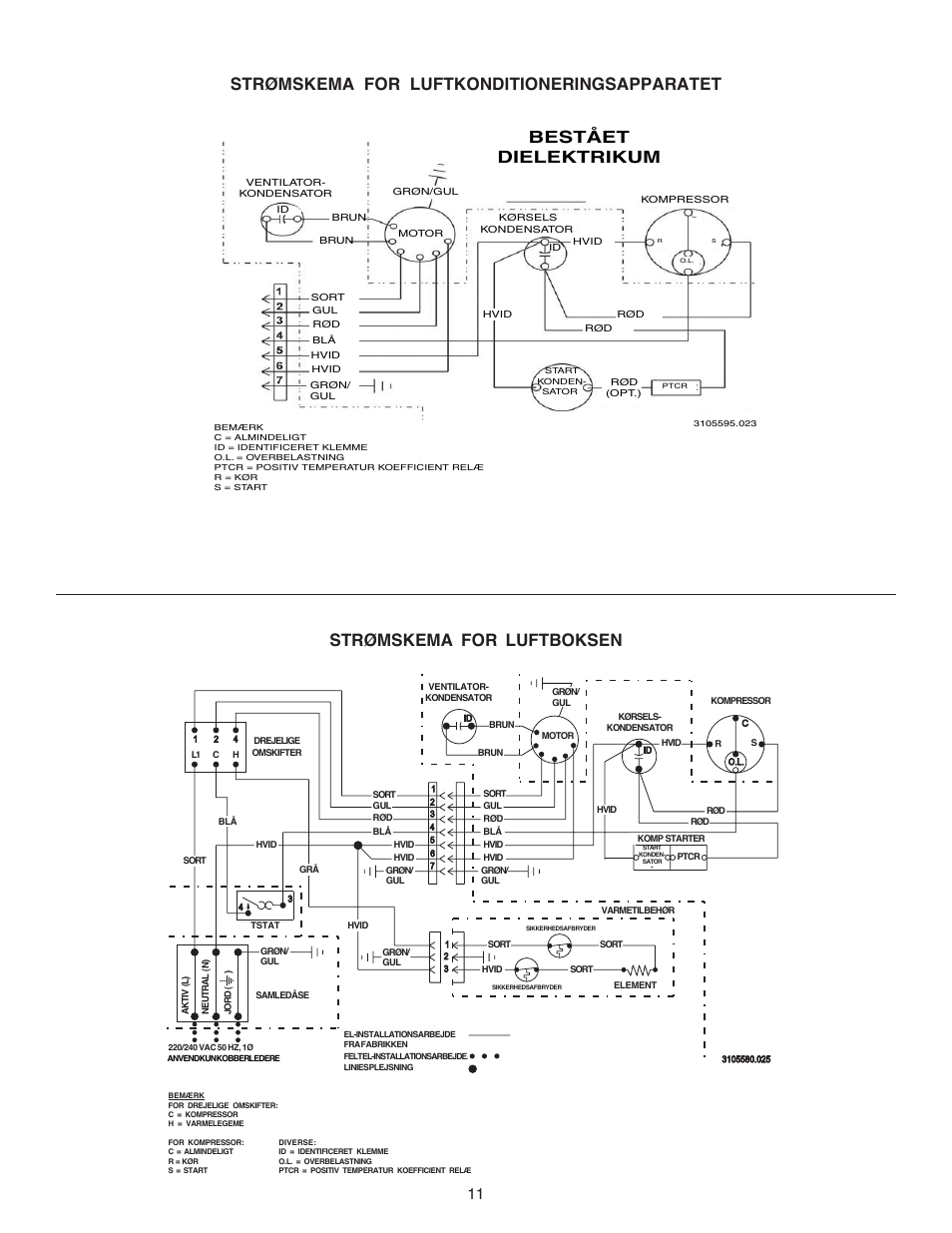 Bestået dielektrikum | Dometic CARAVAN B3200 User Manual | Page 10 / 120