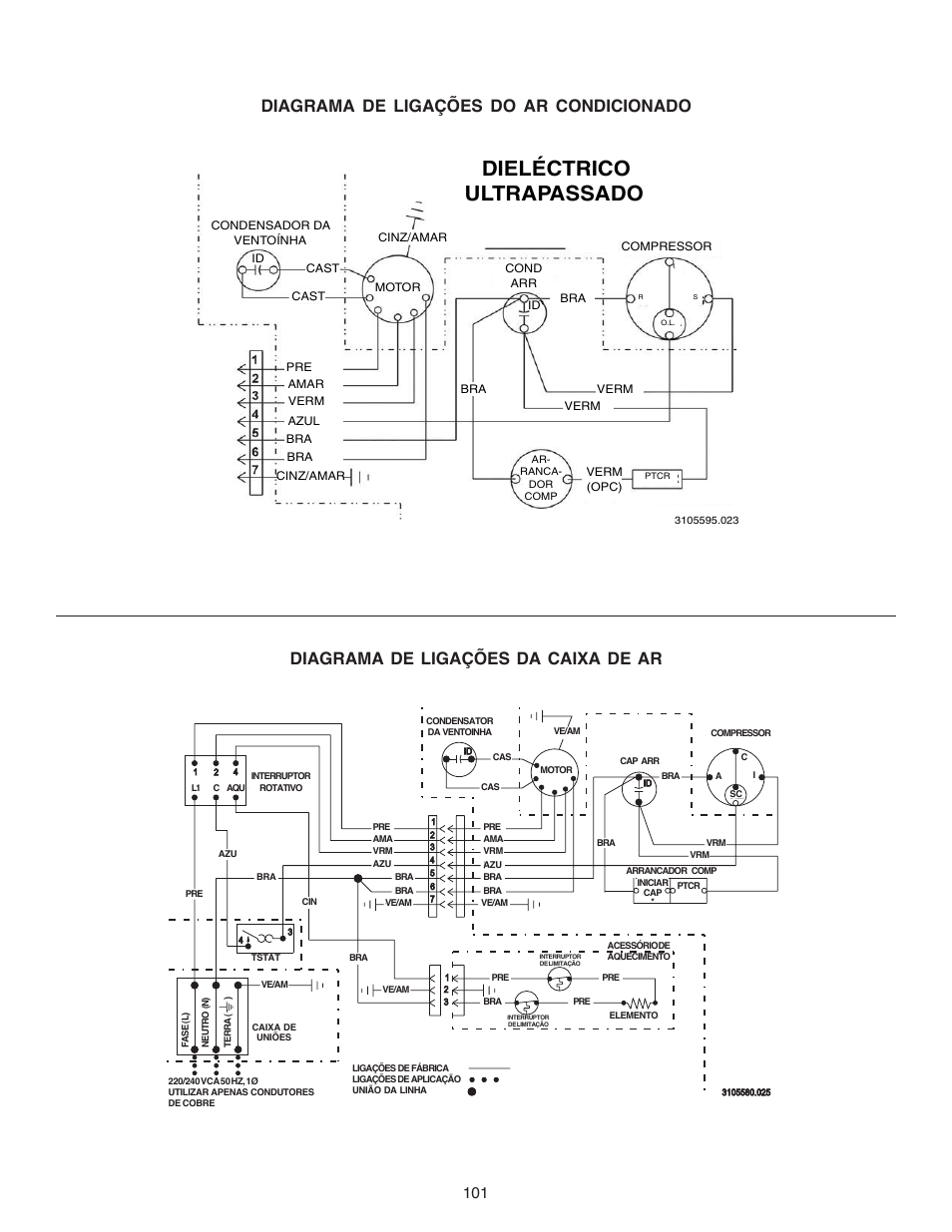 Dieléctrico ultrapassado | Dometic CARAVAN B3200 User Manual | Page 100 / 120