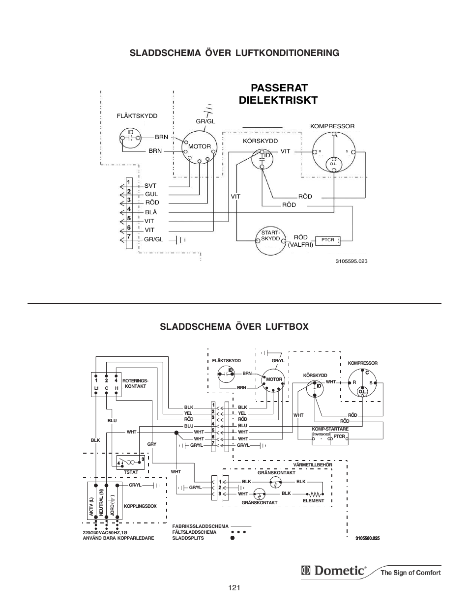 Passerat dielektriskt | Dometic CARAVAN B3200 User Manual | Page 120 / 120