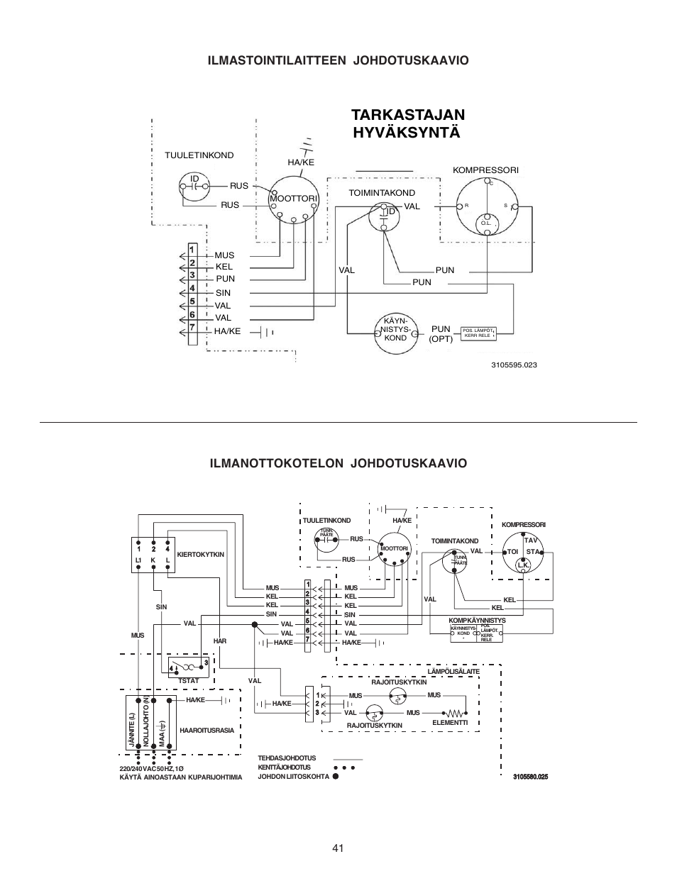 Tarkastajan hyväksyntä | Dometic CARAVAN B3200 User Manual | Page 40 / 120