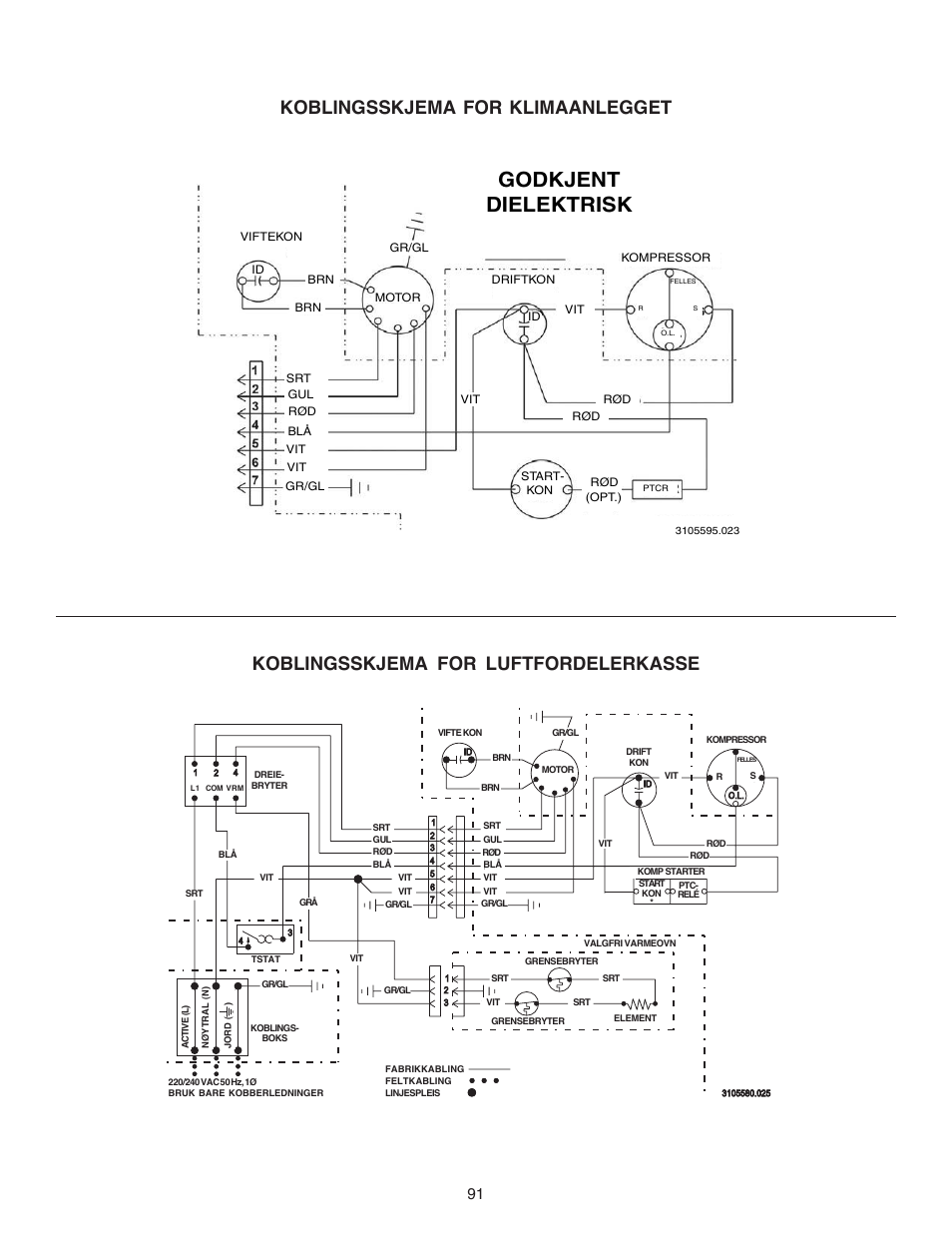 Godkjent dielektrisk | Dometic CARAVAN B3200 User Manual | Page 90 / 120