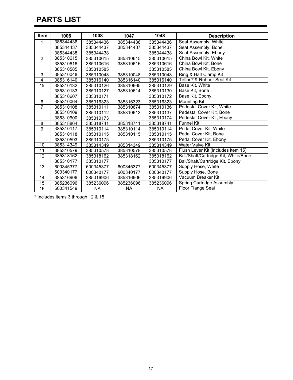 Parts list | Dometic 500Plus Series User Manual | Page 17 / 24