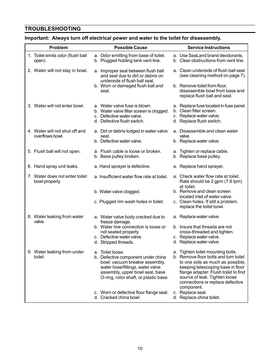 Troubleshooting | Dometic 3210 User Manual | Page 10 / 12