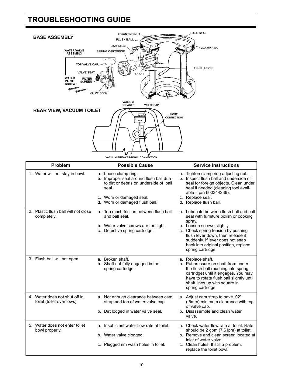 Troubleshooting, Troubleshooting guide | Dometic 706 User Manual | Page 10 / 16