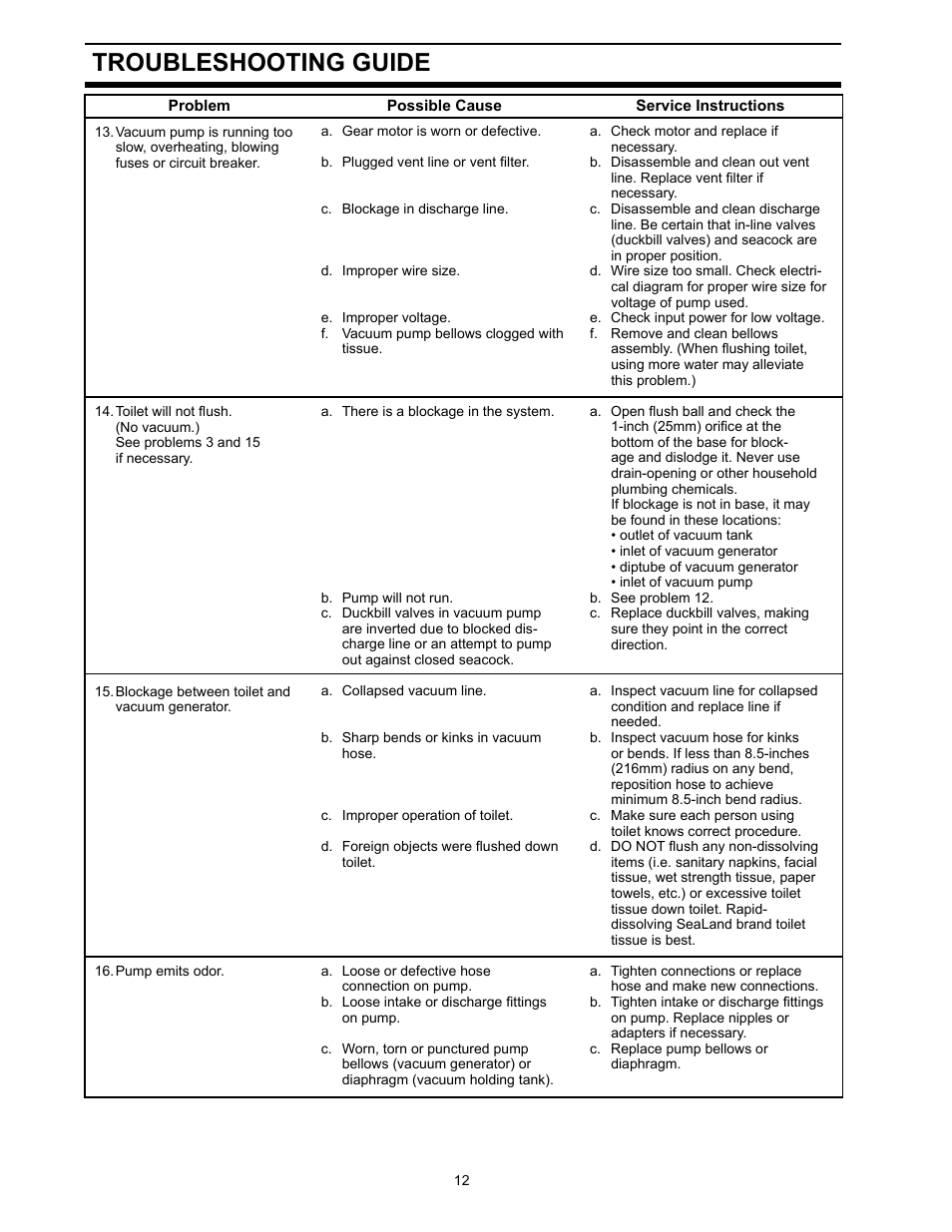 Troubleshooting guide | Dometic 706 User Manual | Page 12 / 16
