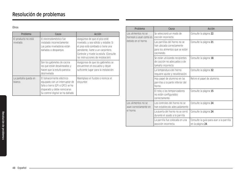 Resolución de problemas | Samsung 30 Inch Freestanding Gas Smart Range Owners Guide User Manual | Page 104 / 164