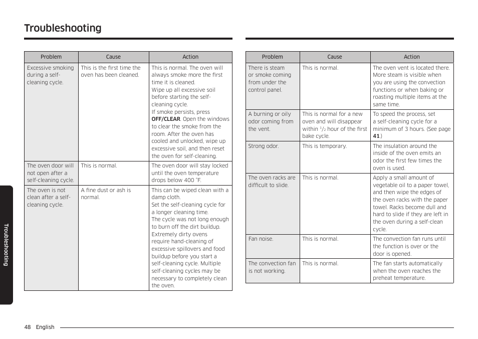 Troubleshooting | Samsung 30 Inch Freestanding Gas Smart Range Owners Guide User Manual | Page 48 / 164