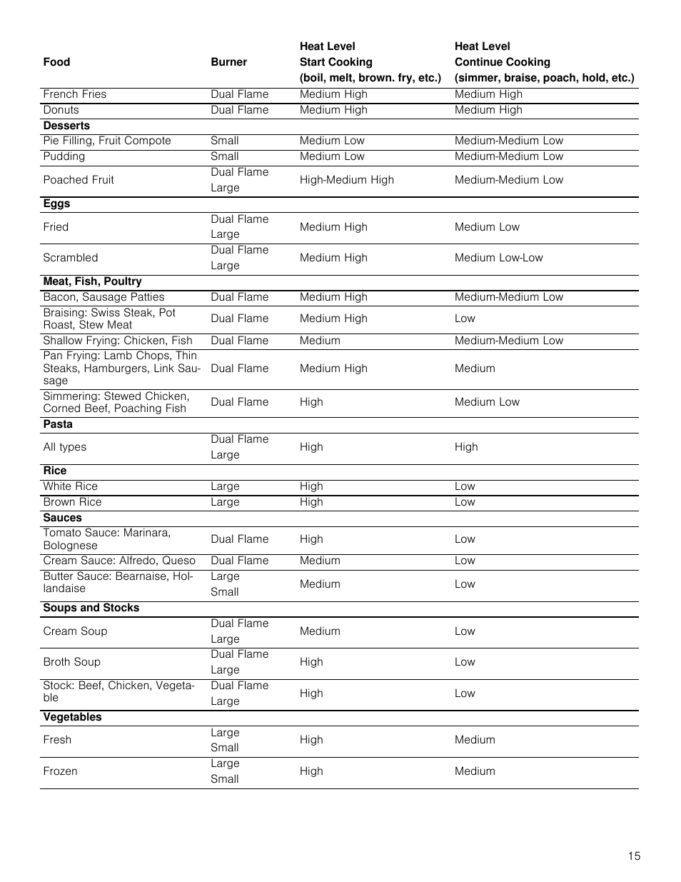 Bosch 800 Series 30 Inch Freestanding Dual Fuel Range Use and Care Manual User Manual | Page 15 / 76