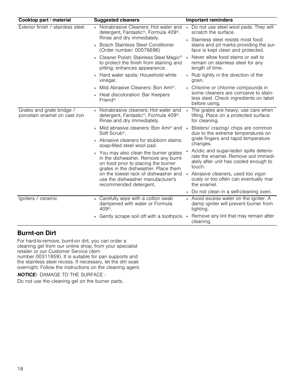 Burnt-on dirt, Notice | Bosch 800 Series 30 Inch Freestanding Dual Fuel Range Use and Care Manual User Manual | Page 18 / 76