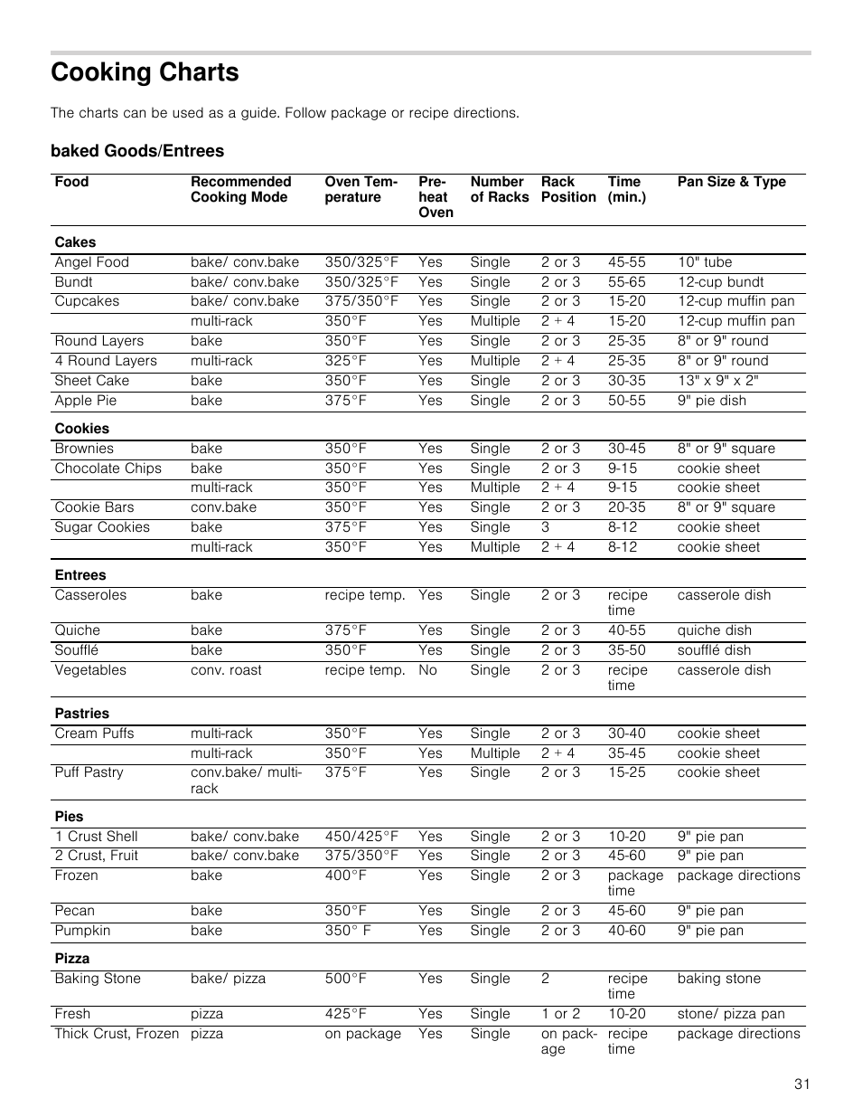 Cooking charts, Baked goods/entrees | Bosch 800 Series 30 Inch Freestanding Dual Fuel Range Use and Care Manual User Manual | Page 31 / 76