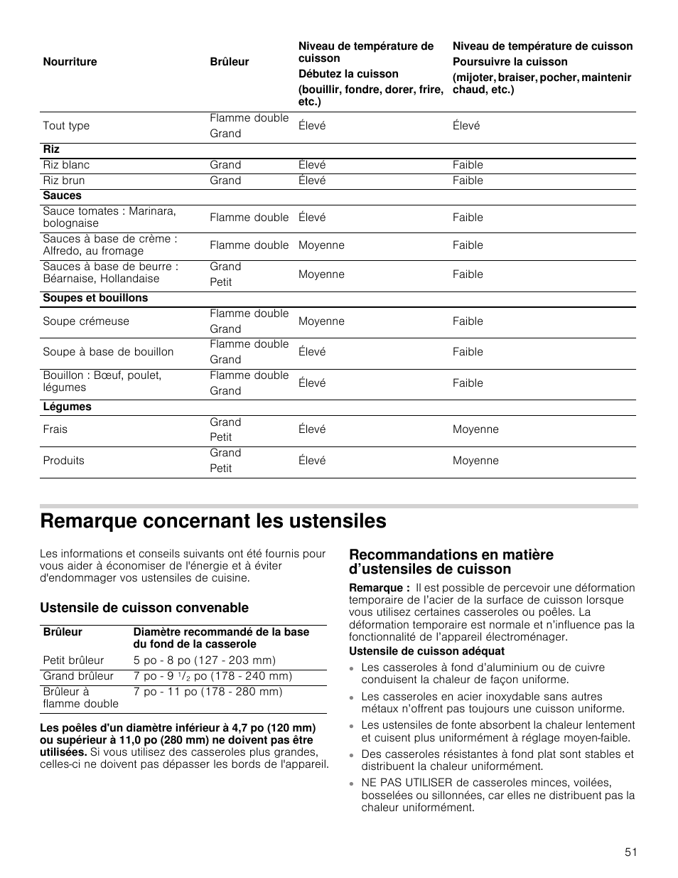 Remarque concernant les ustensiles, Ustensile de cuisson convenable, Recommandations en matière d’ustensiles de cuisson | Remarque, De cuisson | Bosch 800 Series 30 Inch Freestanding Dual Fuel Range Use and Care Manual User Manual | Page 51 / 76