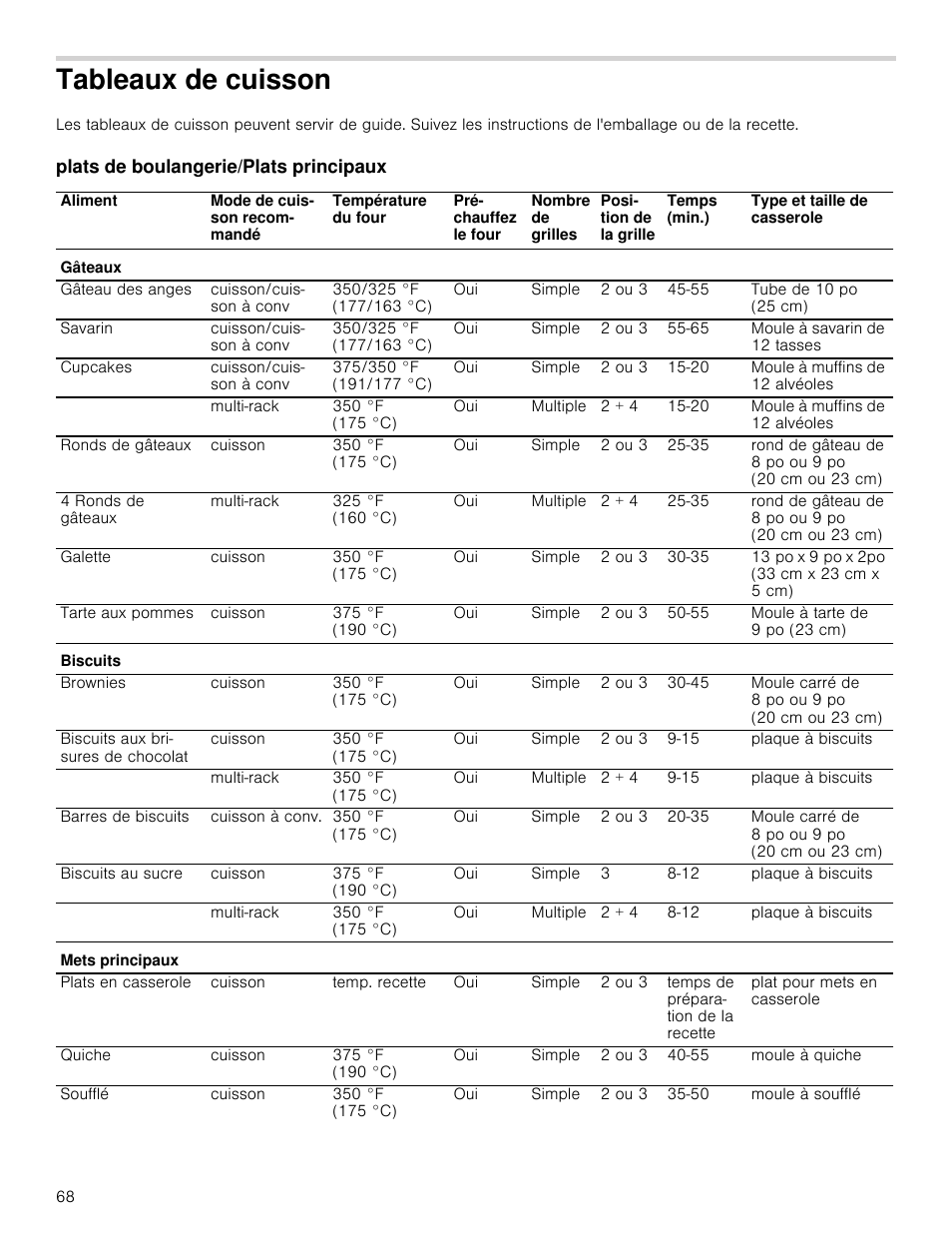 Tableaux de cuisson, Plats de boulangerie/plats principaux | Bosch 800 Series 30 Inch Freestanding Dual Fuel Range Use and Care Manual User Manual | Page 68 / 76