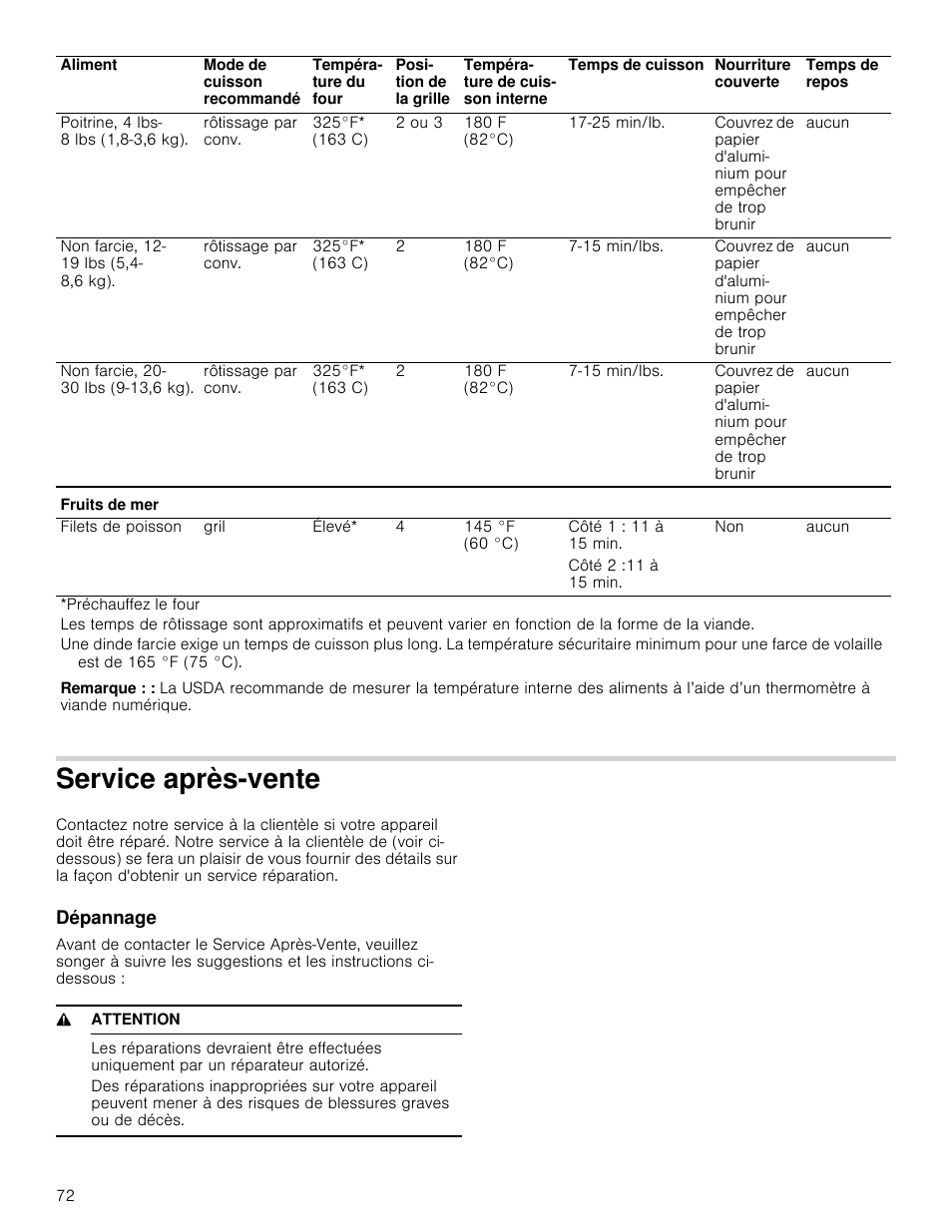 Service après-vente, Dépannage, 9 attention | Bosch 800 Series 30 Inch Freestanding Dual Fuel Range Use and Care Manual User Manual | Page 72 / 76