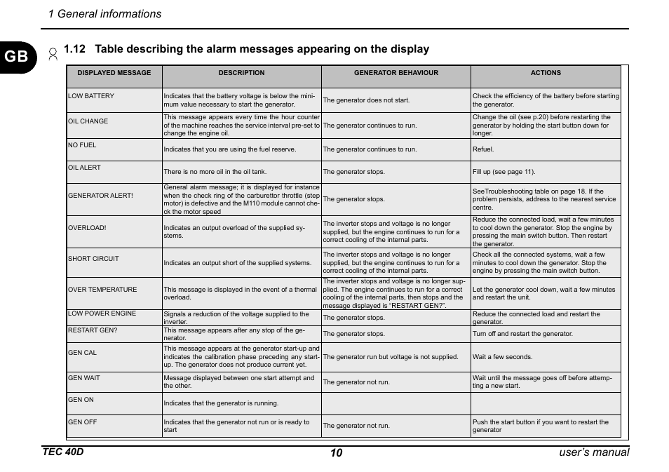 10 user’s manual, Tec 40d | Dometic TEC 40D User Manual | Page 12 / 28
