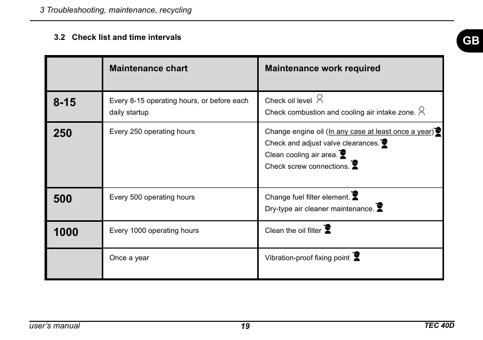 Dometic TEC 40D User Manual | Page 21 / 28