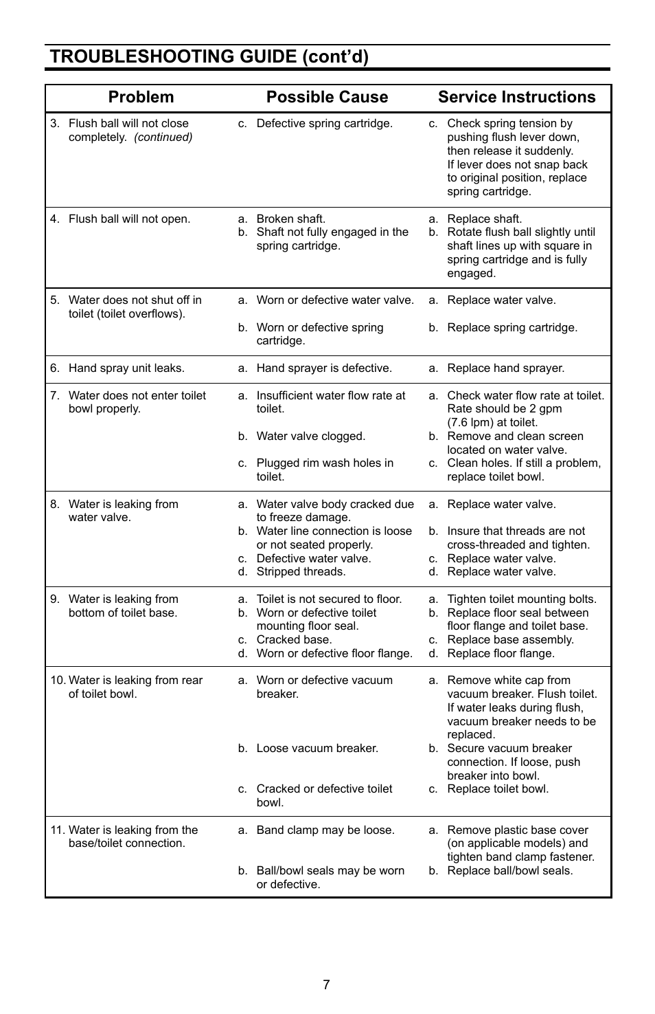 Troubleshooting guide (cont’d), Problem possible cause service instructions | Dometic SEALAND 110 User Manual | Page 7 / 8