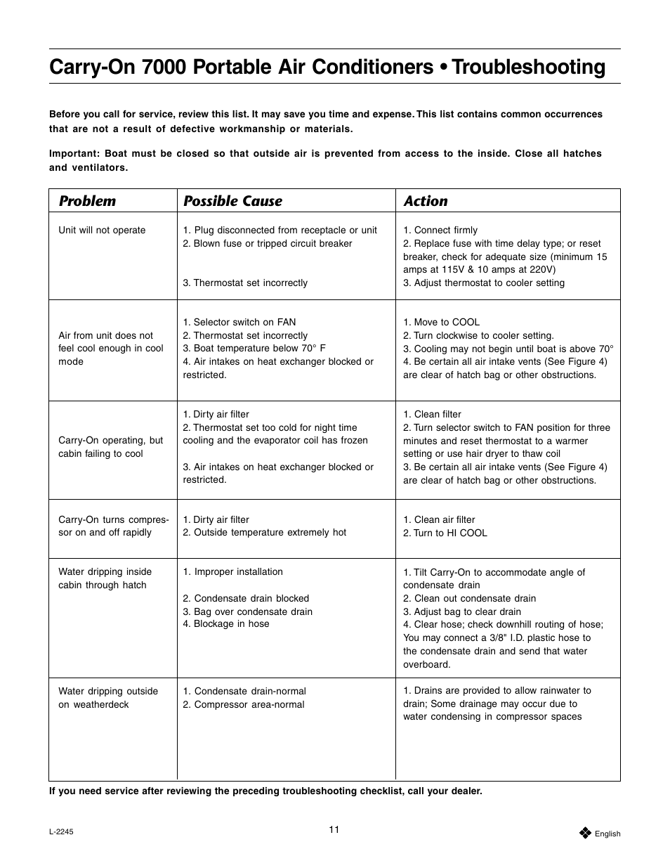 Action, Problem, Possible cause | Dometic 7000 User Manual | Page 11 / 16