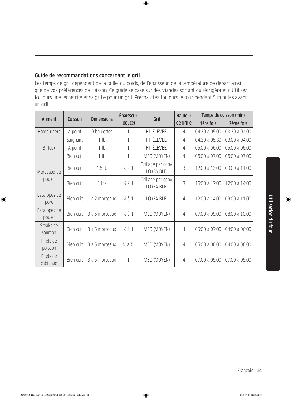 Tion, Guide de recommandations concernant le gril | Dacor Contemporary 36 Inch Freestanding Professional Gas Smart Range Use and Care Manual User Manual | Page 267 / 324