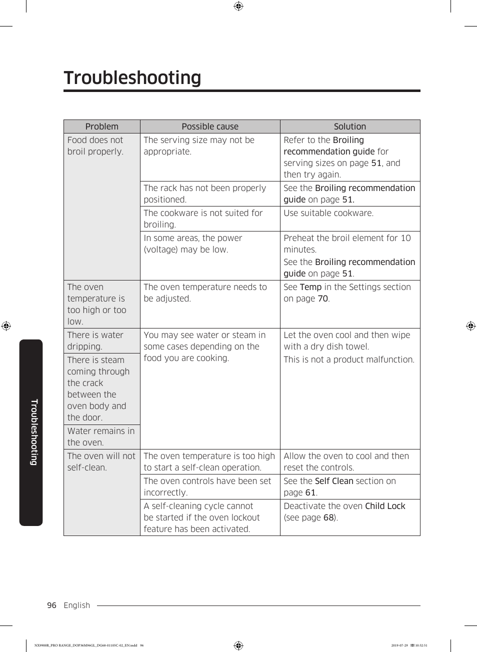 Troubleshooting | Dacor Contemporary 36 Inch Freestanding Professional Gas Smart Range Use and Care Manual User Manual | Page 96 / 324