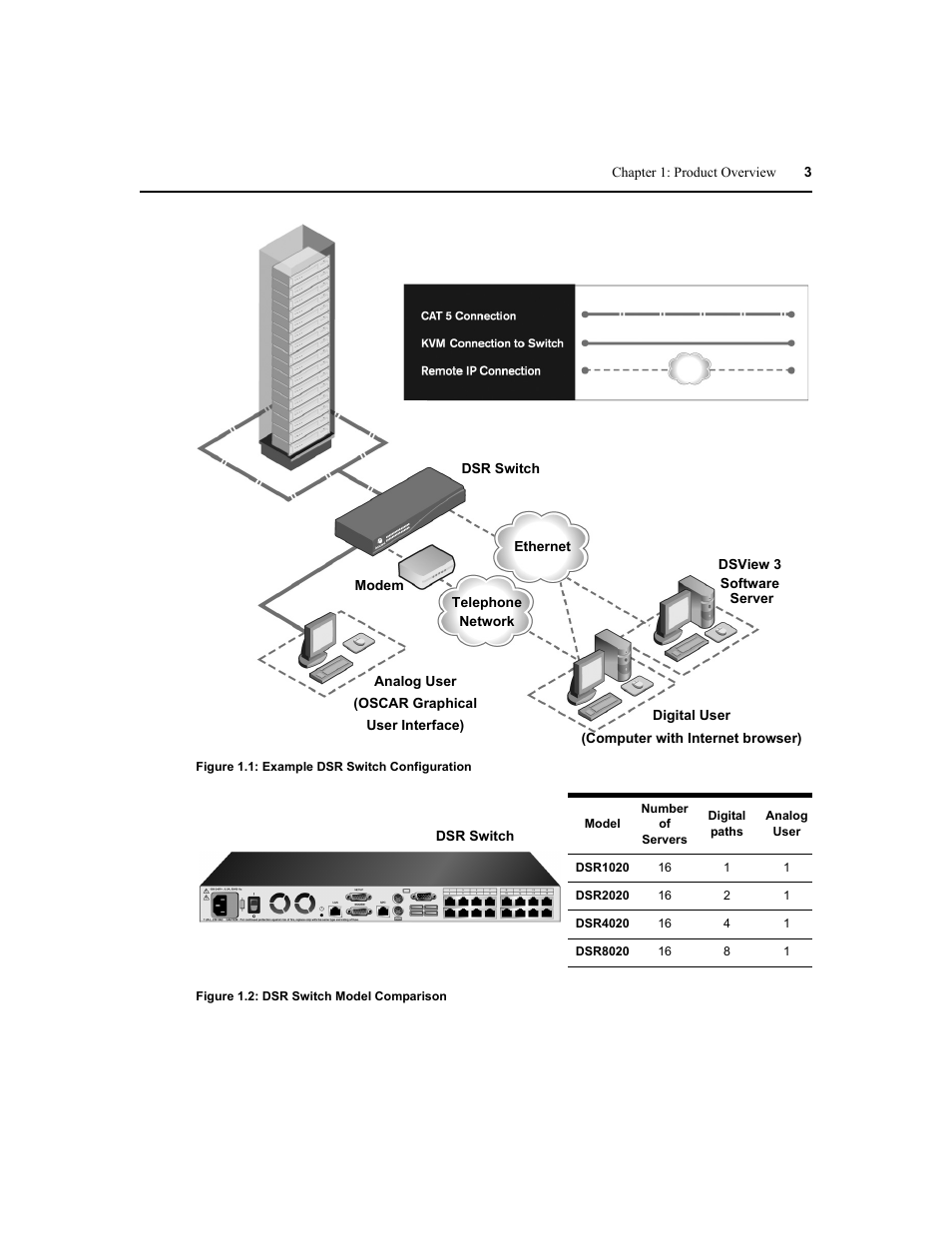 Avocent DSR1020 User Manual | Page 11 / 96