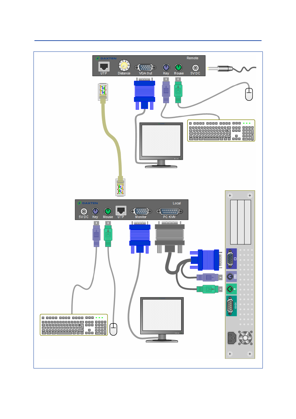 Quick setup system guide | Daxten Voyager 100 User Manual | Page 5 / 8