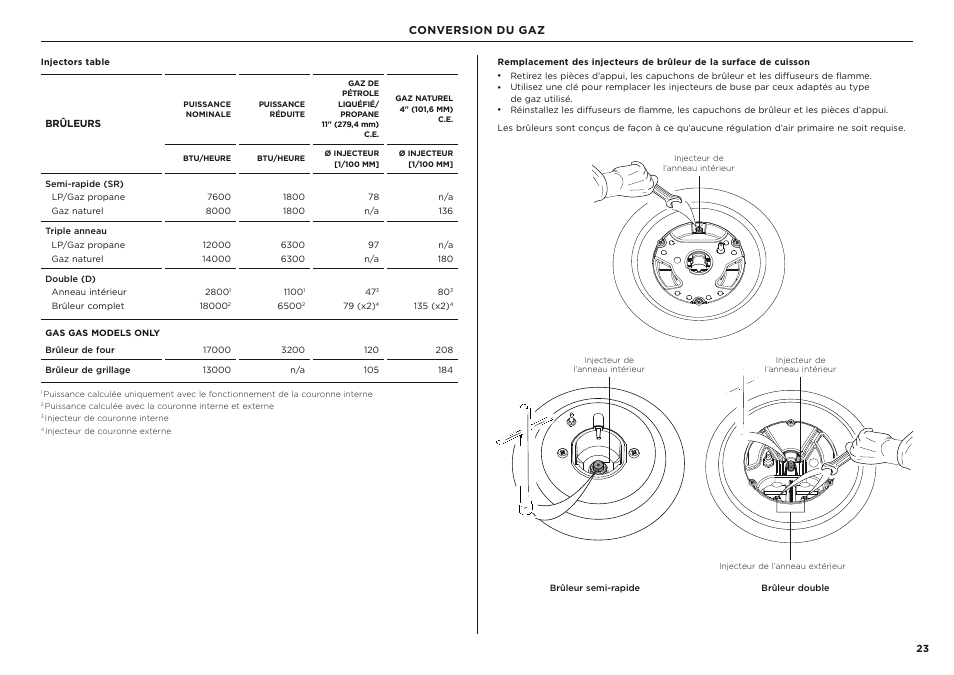 Conversion du gaz | Fisher & Paykel Series 7 Classic Series 36 Inch Freestanding Gas Range Installation Guide User Manual | Page 51 / 56