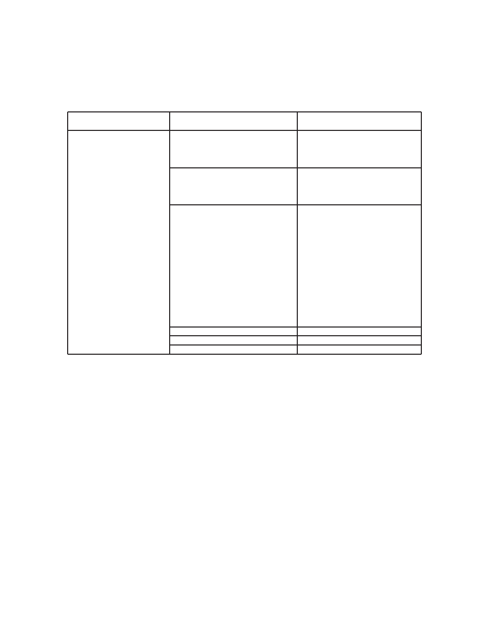 Troubleshooting, Possible cause remedy | DENSO CORPORATION MOVINCOOL OFFICE PRO 24 User Manual | Page 25 / 28