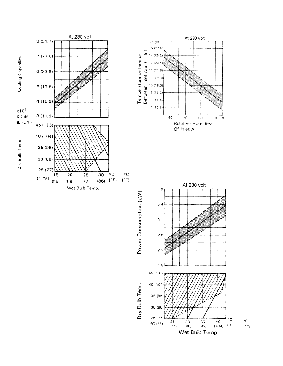 Cooling capability curve (high speed only), Power consumption curve (high speed only), Construction, specifications & data | DENSO CORPORATION CLASSIC PLUS 26 User Manual | Page 16 / 50