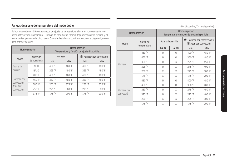 Rangos de ajuste de temperatura del modo doble | Samsung 30 Inch Freestanding Electric Smart Range Owner Manual User Manual | Page 105 / 210