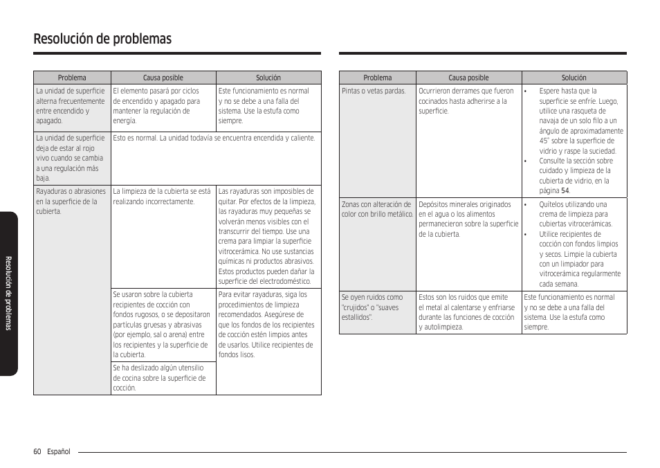 Resolución de problemas | Samsung 30 Inch Freestanding Electric Smart Range Owner Manual User Manual | Page 130 / 210