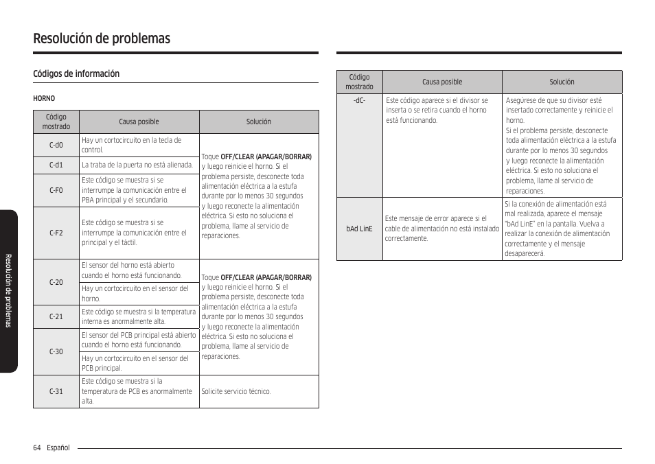 Códigos de información, Resolución de problemas | Samsung 30 Inch Freestanding Electric Smart Range Owner Manual User Manual | Page 134 / 210
