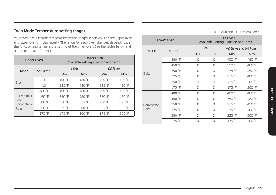 Twin mode temperature setting ranges | Samsung 30 Inch Freestanding Electric Smart Range Owner Manual User Manual | Page 35 / 210