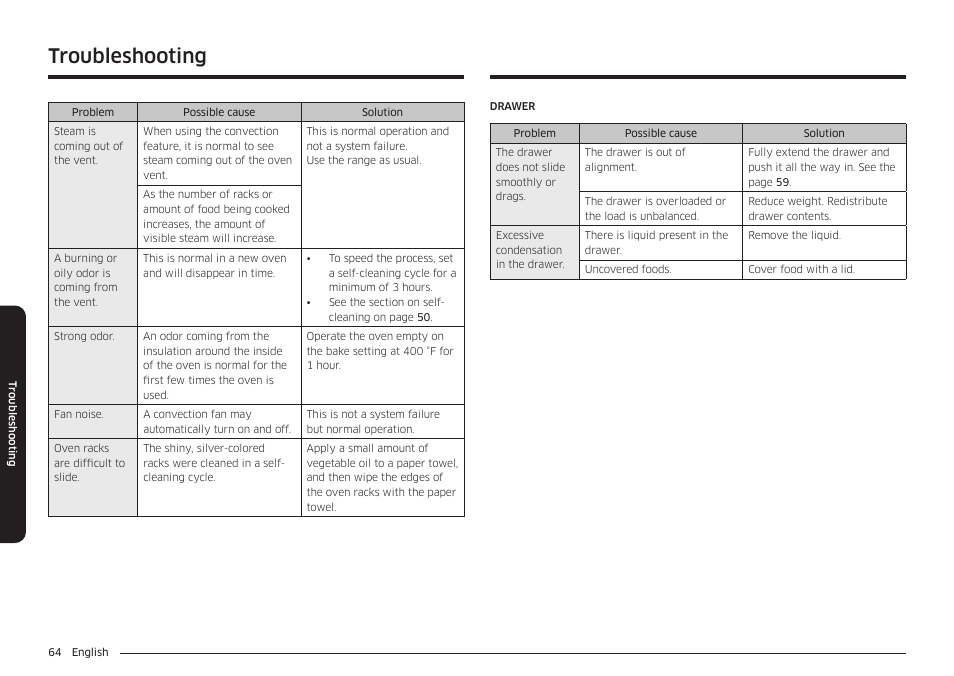 Troubleshooting | Samsung 30 Inch Freestanding Electric Smart Range Owner Manual User Manual | Page 64 / 210