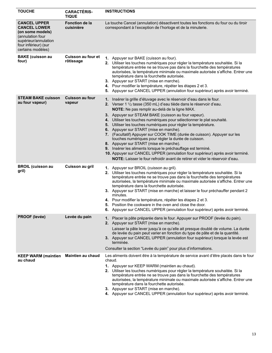 KITCHENAID 30 Inch Slide-In Electric Range Control Guide User Manual | Page 13 / 25