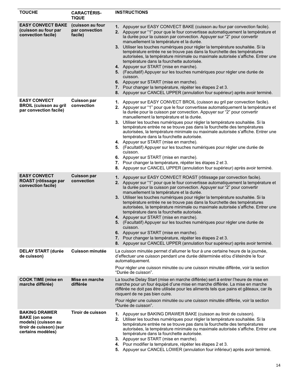 KITCHENAID 30 Inch Slide-In Electric Range Control Guide User Manual | Page 14 / 25