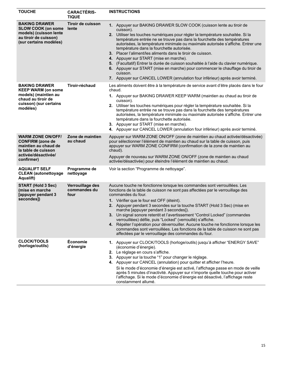 KITCHENAID 30 Inch Slide-In Electric Range Control Guide User Manual | Page 15 / 25