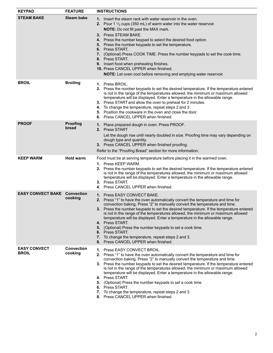 KITCHENAID 30 Inch Slide-In Electric Range Control Guide User Manual | Page 2 / 25