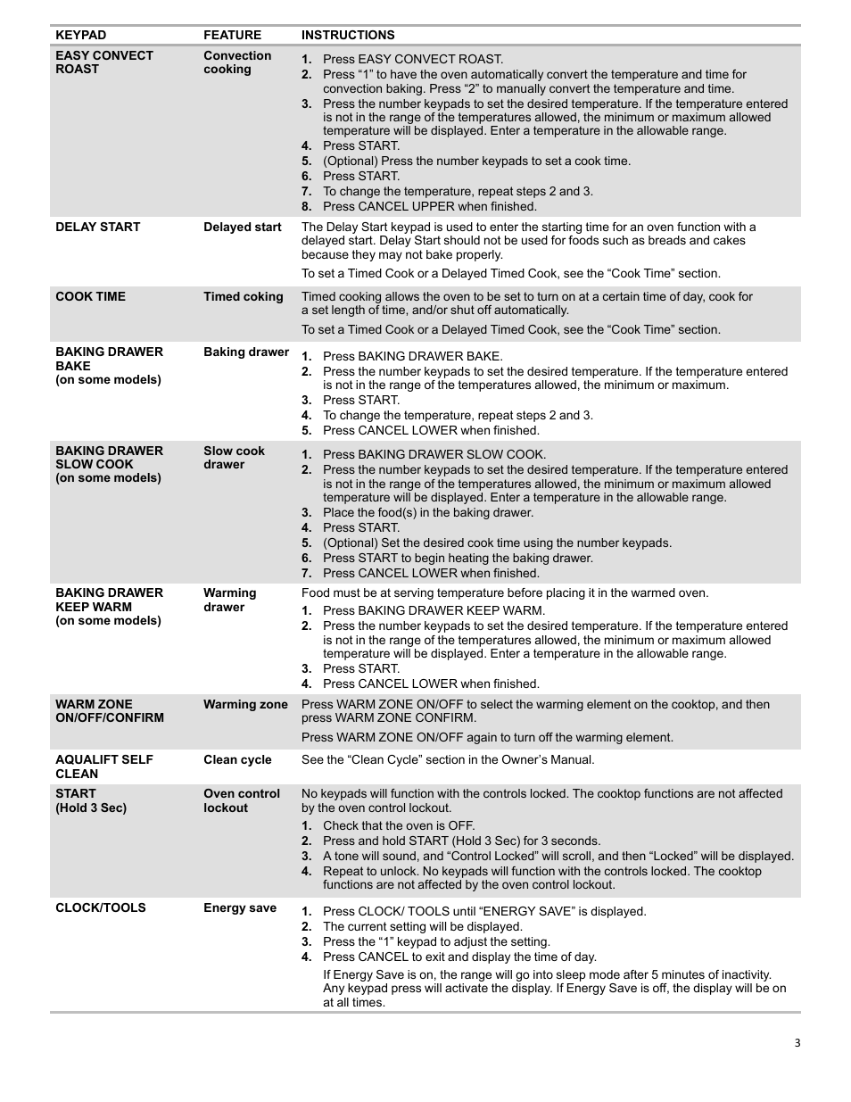 KITCHENAID 30 Inch Slide-In Electric Range Control Guide User Manual | Page 3 / 25