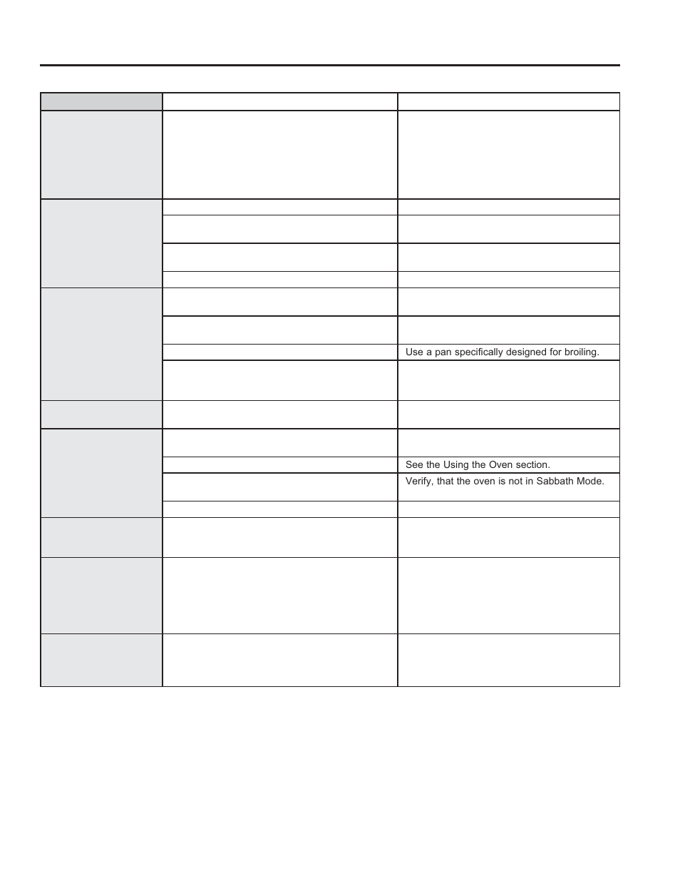 Troubleshooting tips | GE Profile 30 Inch Gas Smart Range User/Care Manual User Manual | Page 29 / 70
